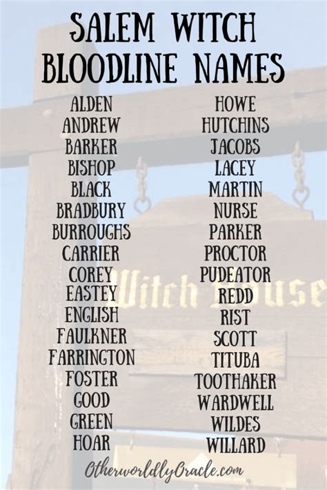 Family names of alleged witches in Salem